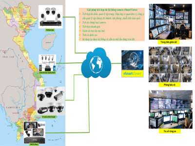 Giải pháp tích hợp đa hệ thống camera SmartViewer